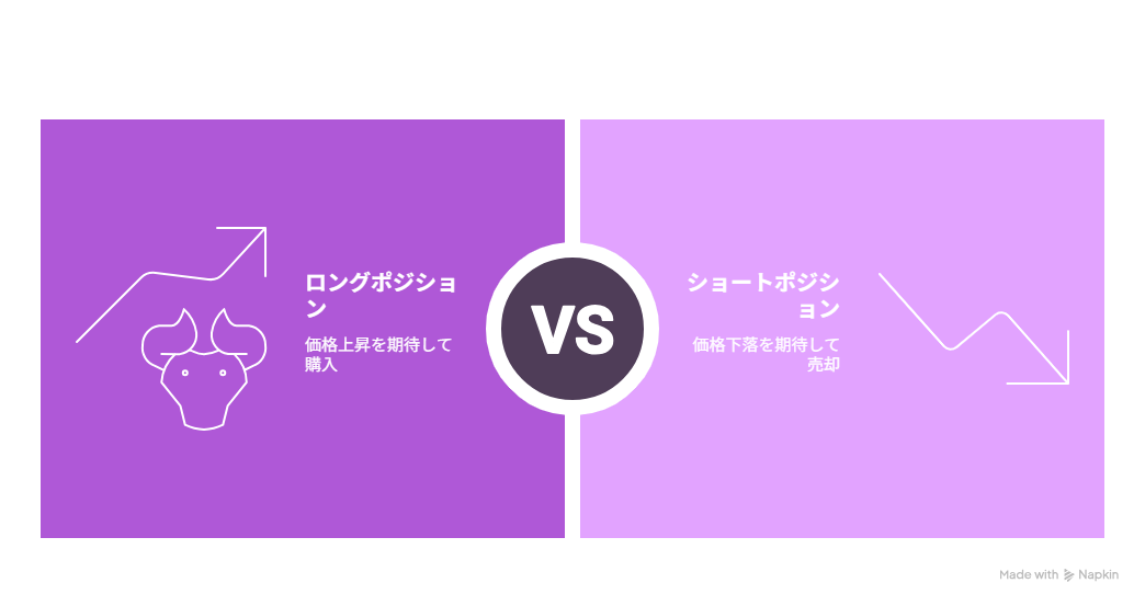 【仮想通貨】ロングとは？初心者にやさしい始め方と注意点ガイド　アイキャッチ　　